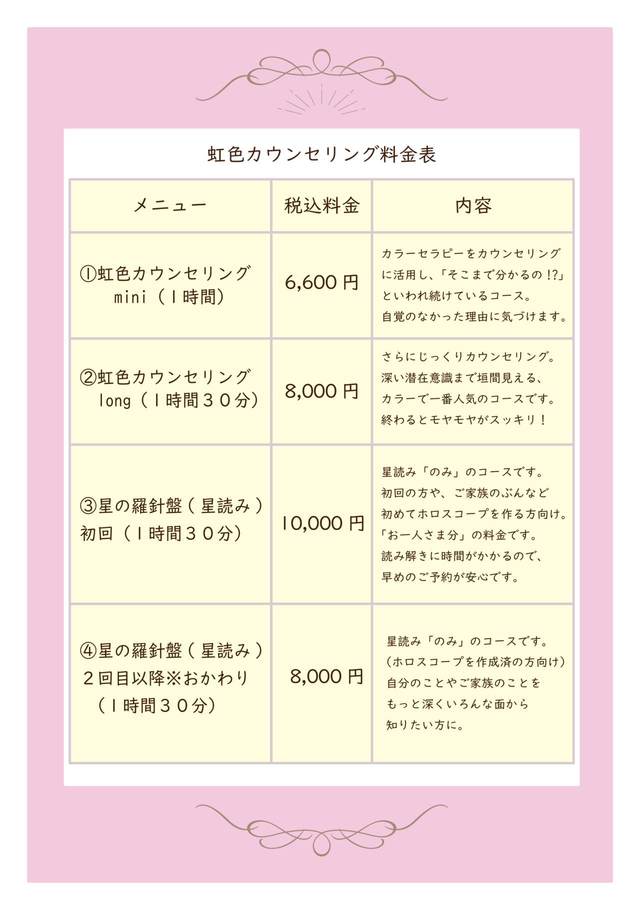 虹色カウンセリング各コース料金表