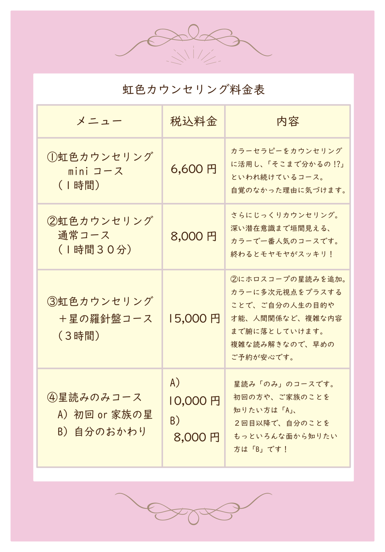 虹色カウンセリング各コース料金表