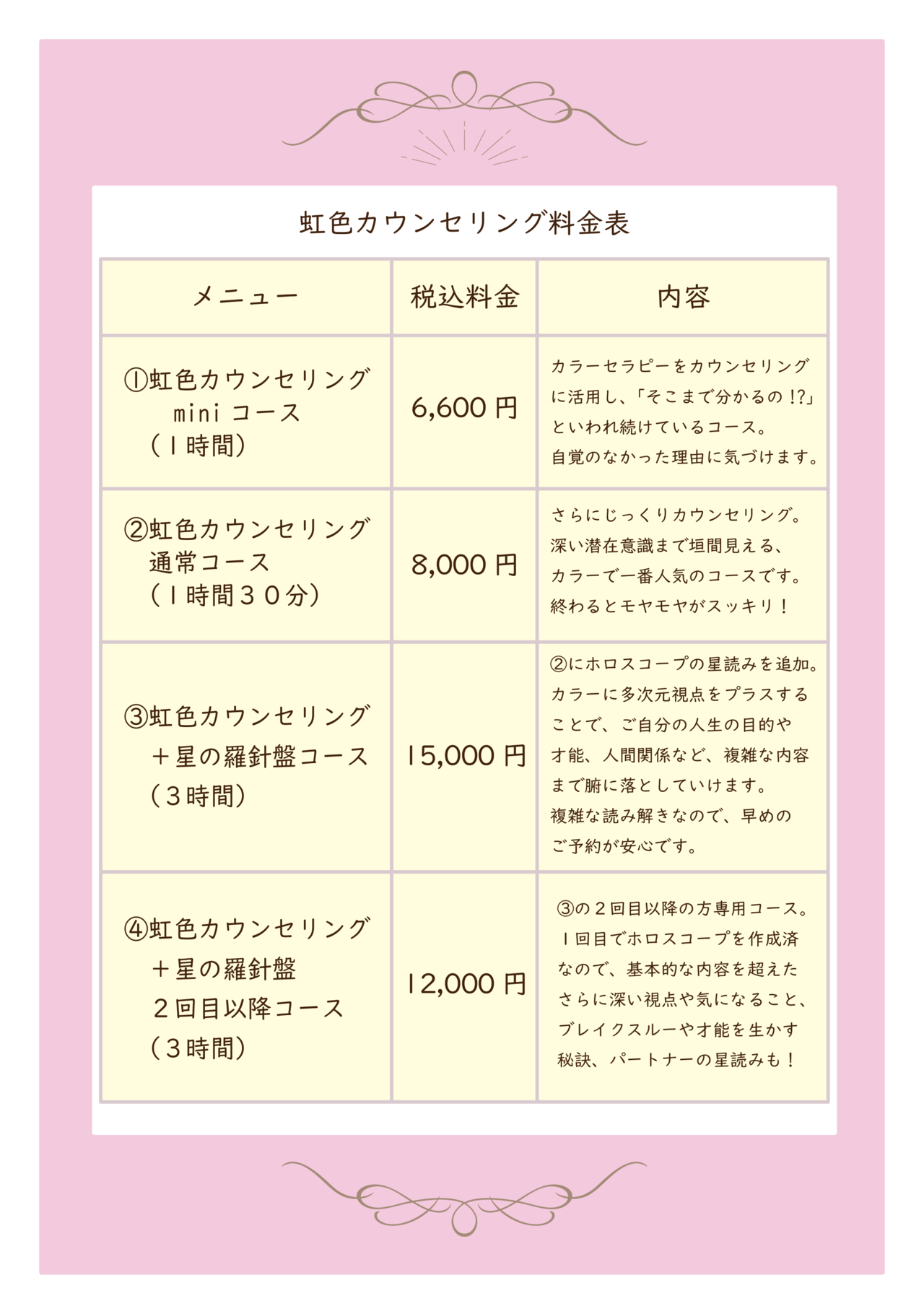 虹色カウンセリング各コース料金表